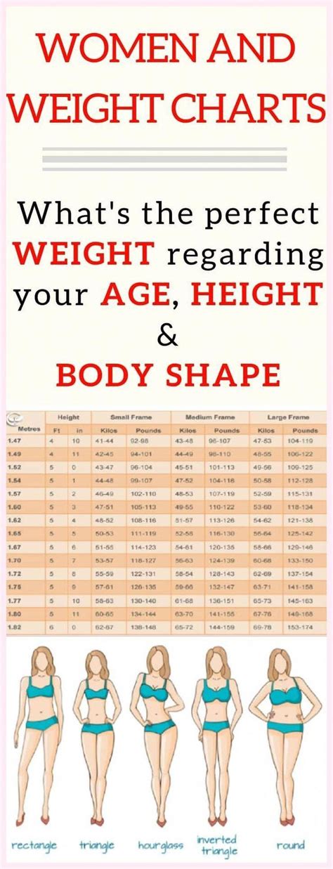 Weight Chart For Women: What’s Your Ideal Weight According to Your Body ...