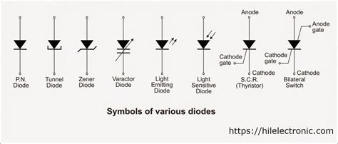 Guide Complet Sur Lorientation Du Placement Des Diodes Sur Les Pcb