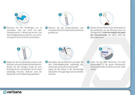 Candida Test – Lab Testing Kit for Diagnosing Candida albicans, Yeast ...