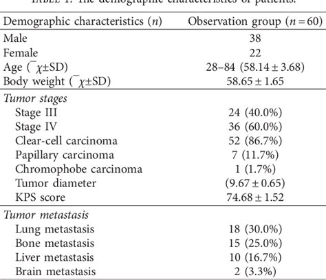 Table 1 From The Diagnostic Value Of Serum Ang VEGF And CRP Combined