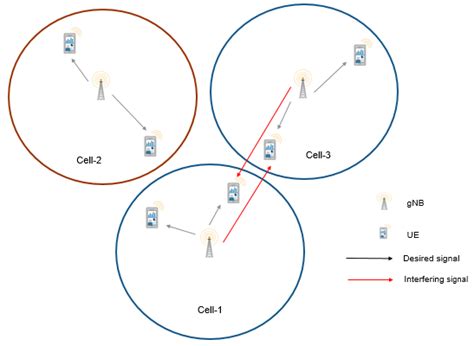 Nr Intercell Interference Modeling