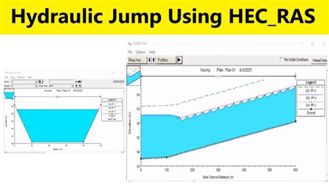 Tutorial7 Hydraulic Jump Using Hec Ras Youtube