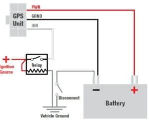 GPS Tracking Installation Guide 2024