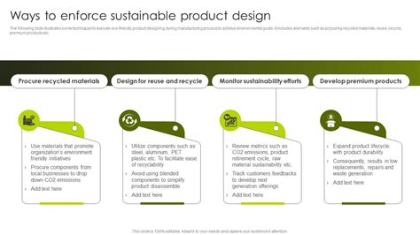 Greenwashing Vs Green Marketing Ways To Enforce Sustainable Product