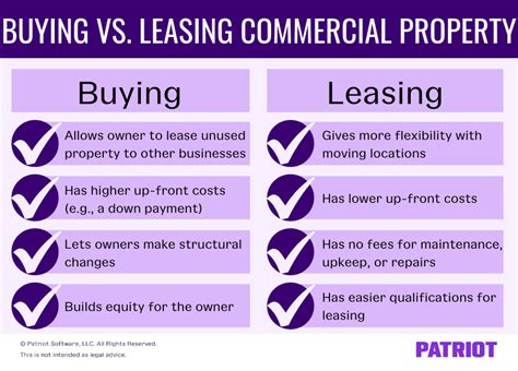 Buying Vs Leasing Commercial Property Pros And Cons