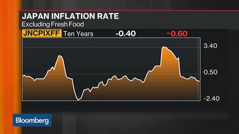 Breaking Down Japan's Inflation Data