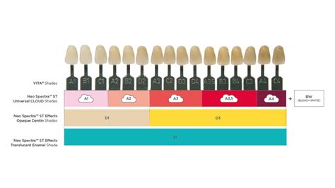 Neo Spectra St Effects Dentsply Sirona Croatia