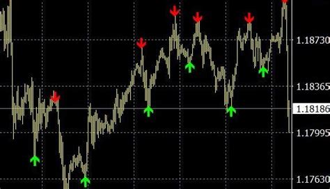 Super Arrow Non Repaint Alert Indicator For Forex Trading