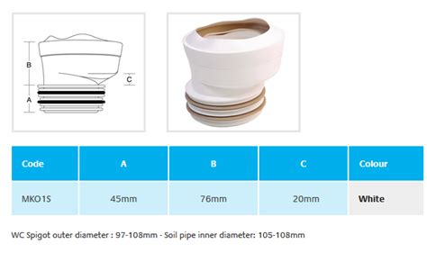 Calção Sanita excêntrico 20mm MULTIKWIK 90 110 ASPereira