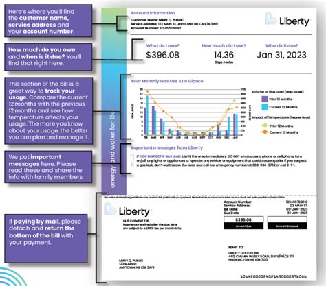 Liberty Utilities Rate Increase 2024 Donny Genevra