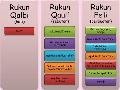 Ppt Rukun Solat Powerpoint Presentation Free Download Id3834843