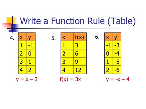 Rule For Function Table