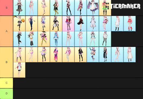 Luka Future Tone Modules Tier List Community Rankings Tiermaker