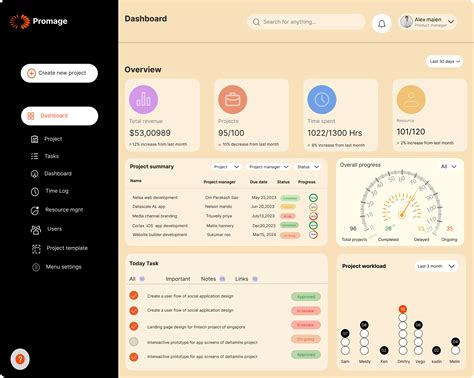 Project Management Dashboard :: Behance