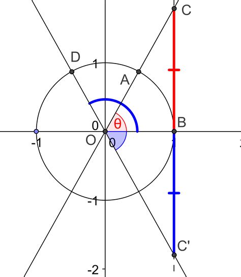 The Tangent is a Tangent! | Out of the Math Box!