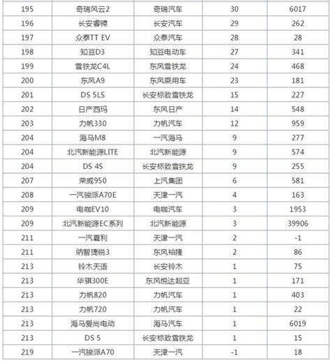 6月全國轎車銷量排行榜，軒逸力壓朗逸奪冠，紅旗h5表現搶眼！ 每日頭條