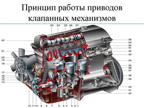 Механизм газораспределения - презентация онлайн