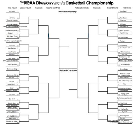 Shutdown Fullback Bonus Item: Our March Madness Bracket - SBNation.com