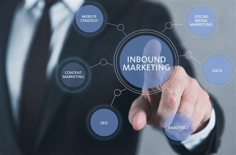 Different Types of Inbound Digital Marketing 