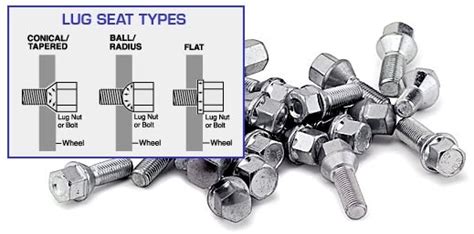 Proper Lug Nuts Or Lug Bolts Tire Rack