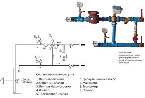 Смесительный узел обвязки фанкойла с трехходовым клапаном