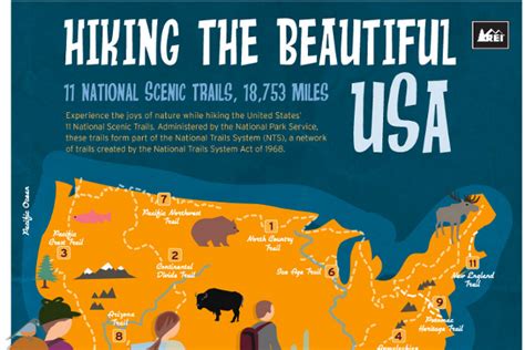 Top 10 Hiking Trails in the US - BrandonGaille.com