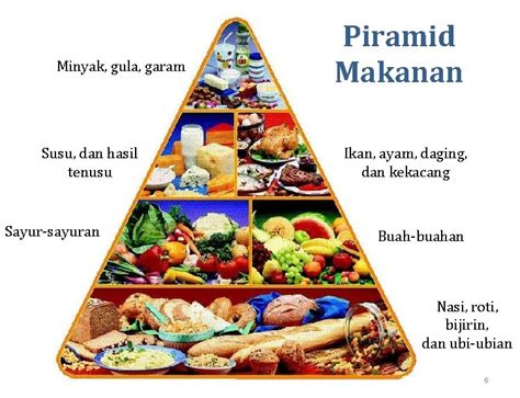 Seimbang Gambar Piramid Makanan Kartun Gambar Makanan Dalam Piramid Makanan Hd Png Download