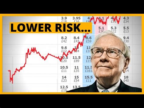 Reducing Betfair Trading Risks Like Warren Buffett Tips Explained