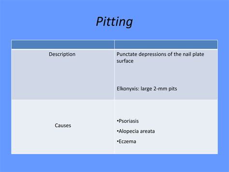 Nail Disorder Dr Aisha Almoosa Ppt