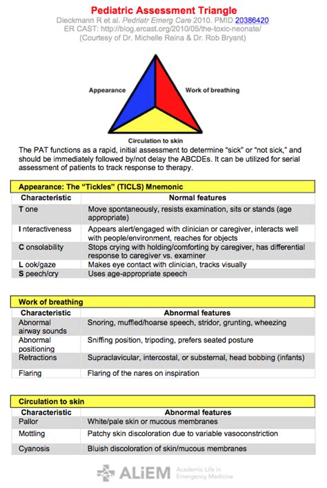 Pediatric Assessment Triangle - The Skeptics Guide to Emergency Medicine