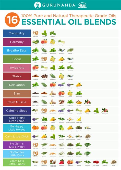 Guide To Mixing Essential Oils For Candles at Martha Chouinard blog