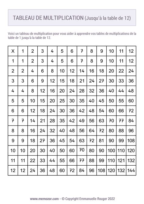 Tableau De Multiplication Noir And Blanc 1 à 12 Nombres Manuscrits