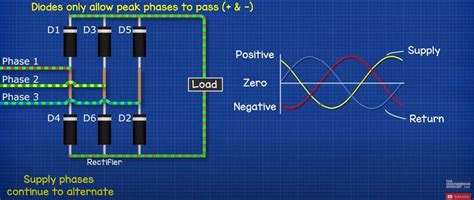 Variable Frequency Drives Explained VFD Basics IGBT Inverter The