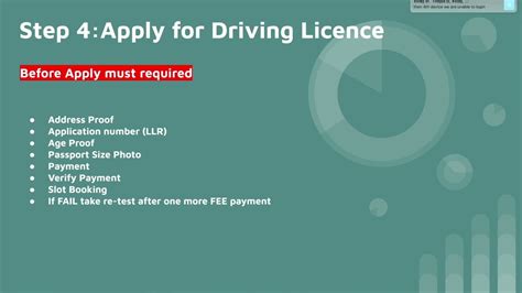 How To Apply Driving Licence How To Apply Learner Licence DL LL LLR