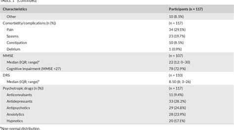 Table 1 From The Prevalence And Determinants Of Inappropriate Sexual