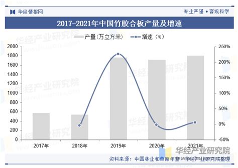 2023年中国竹胶合板行业产量、产区、产业链及重点企业分析「图」华经情报网华经产业研究院