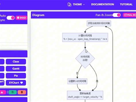 用ai读代码编流程图aireadcode 蓝蓝的天空hman 蓝蓝的天空hman 哔哩哔哩视频