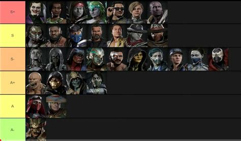 Ultimate mortal kombat 3 tier list - infotracks