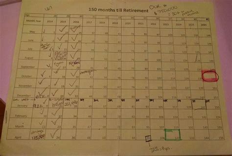 Net Worth Update : Our growth in 2016 - Traveling Wallet