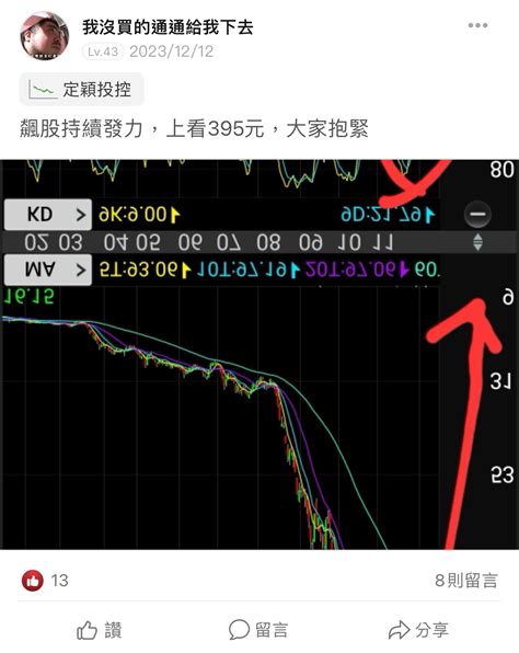 3715 定穎投控 三個月久久回來看一次，這不是飆｜cmoney 股市爆料同學會