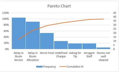 Understanding Frequency Plots A Visual Approach To Data Analysis