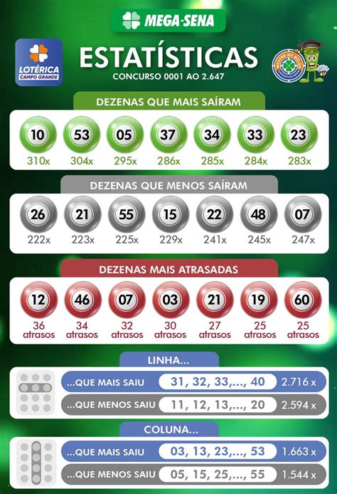 Dezenas Mega Sena Mais Sorteadas - As dezenas 10, 53, 05, 37, 34 e 33 são as mais sorteadas na Mega Sena ...