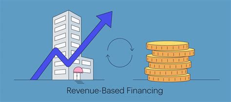 Revenue Based Financing How It Works Fast Capital