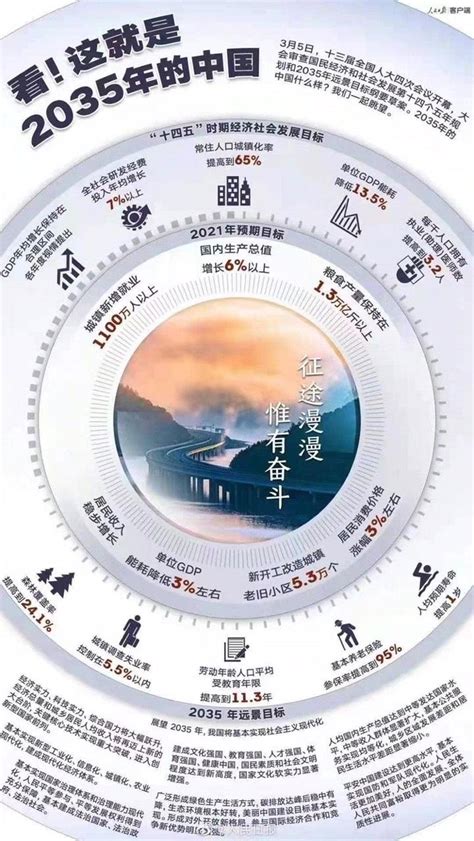 图解财经：中国提出2035年远景目标，15年后中国成啥样？中国新浪财经新浪网