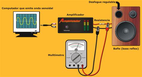 3 Como Hacer Bafles Y Cajas Acusticas Paso A Paso