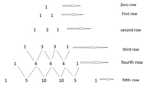 List The First Six Rows Of Pascal’s Triangle Quizlet