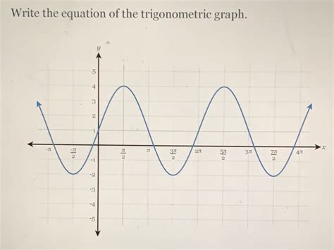 Solved Write The Equation Of The Trigonometric Graph X Math