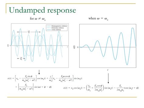 Ppt Week 5 Forced Vibration Of Sdof Systems Powerpoint Presentation Id 9461759