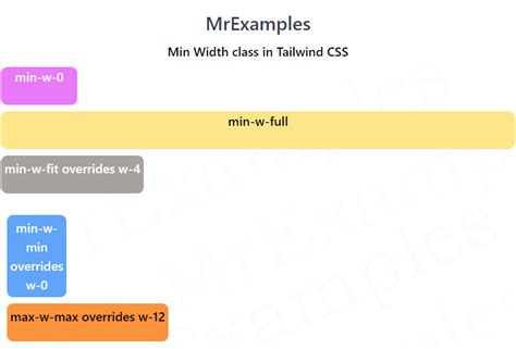 Tailwind Min Width - Quick Guide with Examples