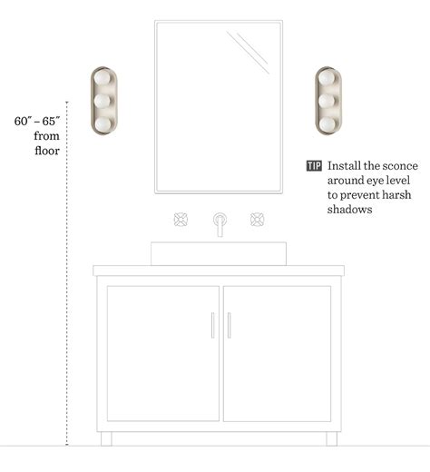 Proper Placement Of Wall Sconces A Guide For 2023 Decoomo